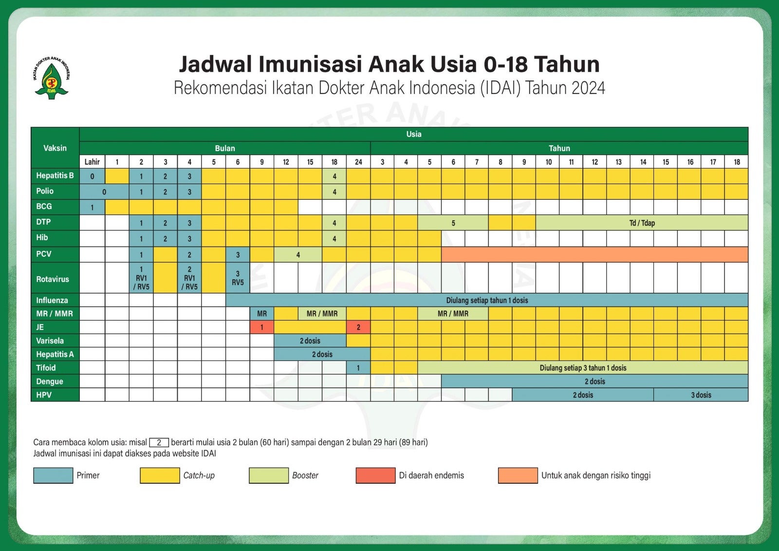 Immunitation Schedule Calendar